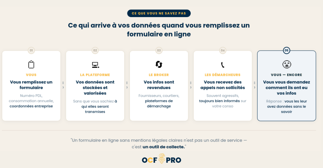Infographie ce qui arrive à vos données quand vous mettez vos infos sur un comparateur de prix d'énergie