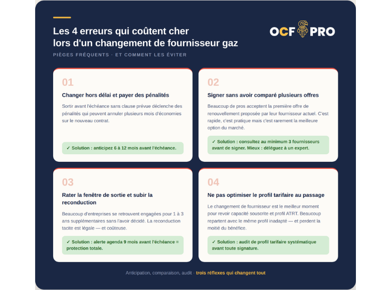 Infographie listant les 4 erreurs à ne pas faire lors d'un changement de fournisseur gaz pro